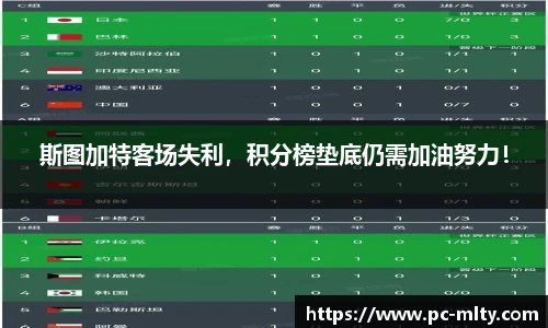 斯图加特客场失利，积分榜垫底仍需加油努力！
